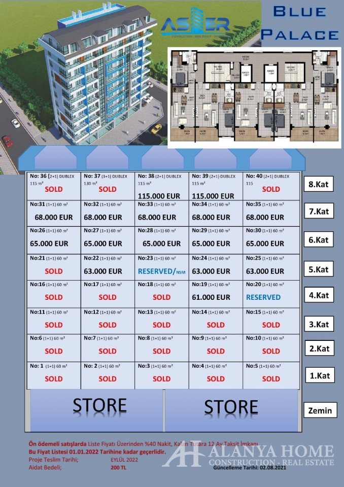 Mahmutlar Alanya Turquie meublé, un appartement de deux chambres, entreprise de construction, vue me